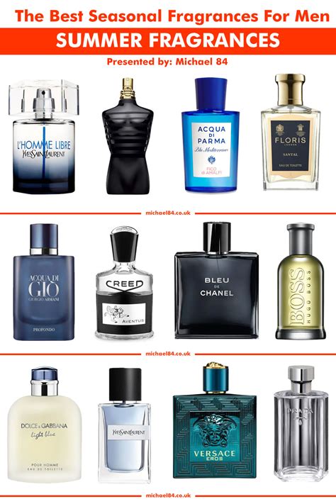 best cheap summer fragrances